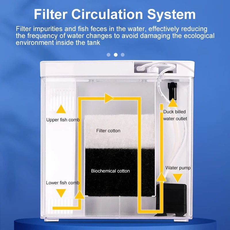 Mini Self-Circulating Eco-Friendly Fish Tank with Filter